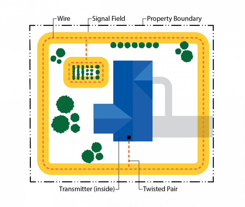 Electric Dog Fence Loop Diagram